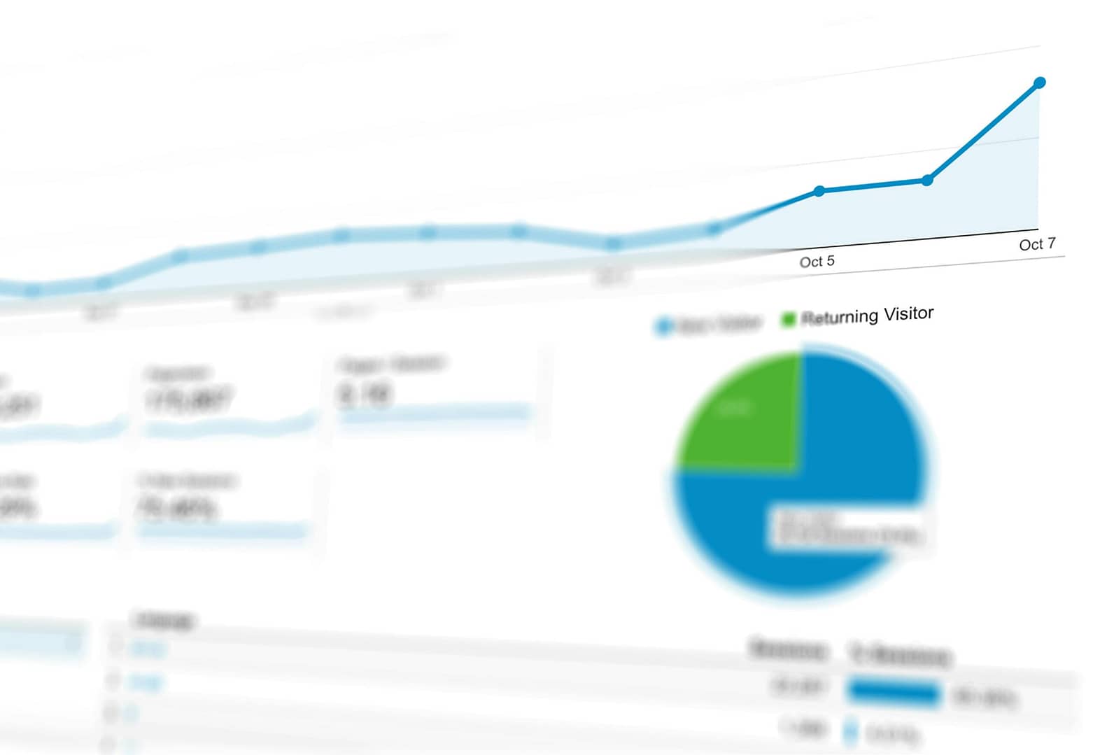 POS analytics